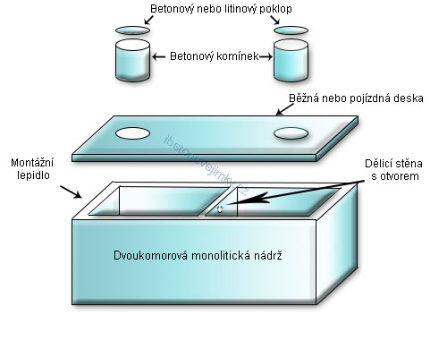 Dvoukomorové monolitické nádrže Horní Jiřetín