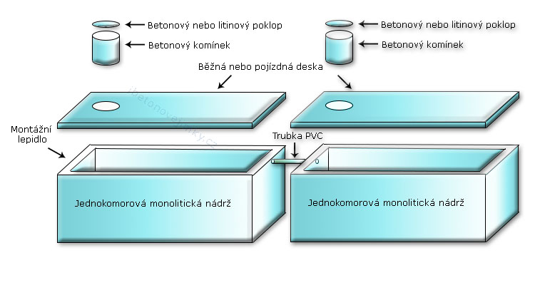Vícekomorové spojované nádrže Horní Jiřetín